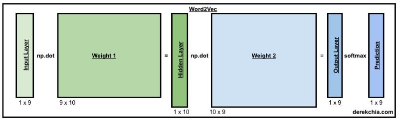 numpy最详细教程,numpy技巧口诀