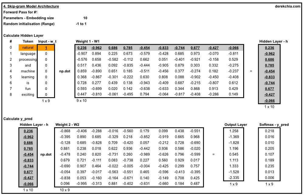 numpy最详细教程,numpy技巧口诀