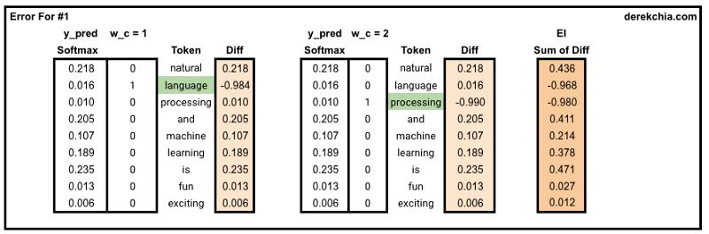 numpy最详细教程,numpy技巧口诀