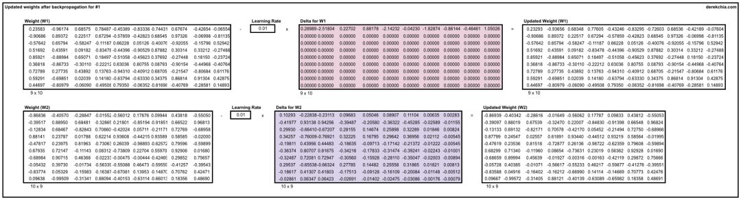numpy最详细教程,numpy技巧口诀
