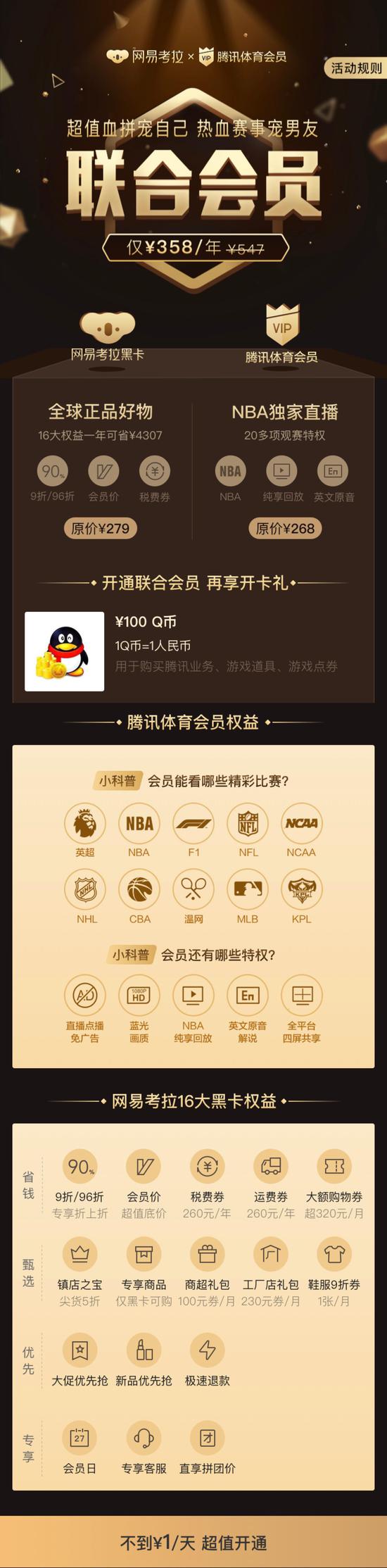 网易考拉与腾讯体育达成战略合作,开启“一卡双会员”模式