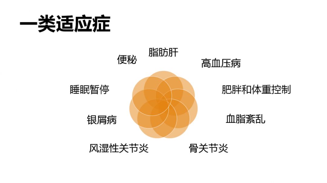秦鉴教授说禁食和减肥,秦鉴禁食疗法费用