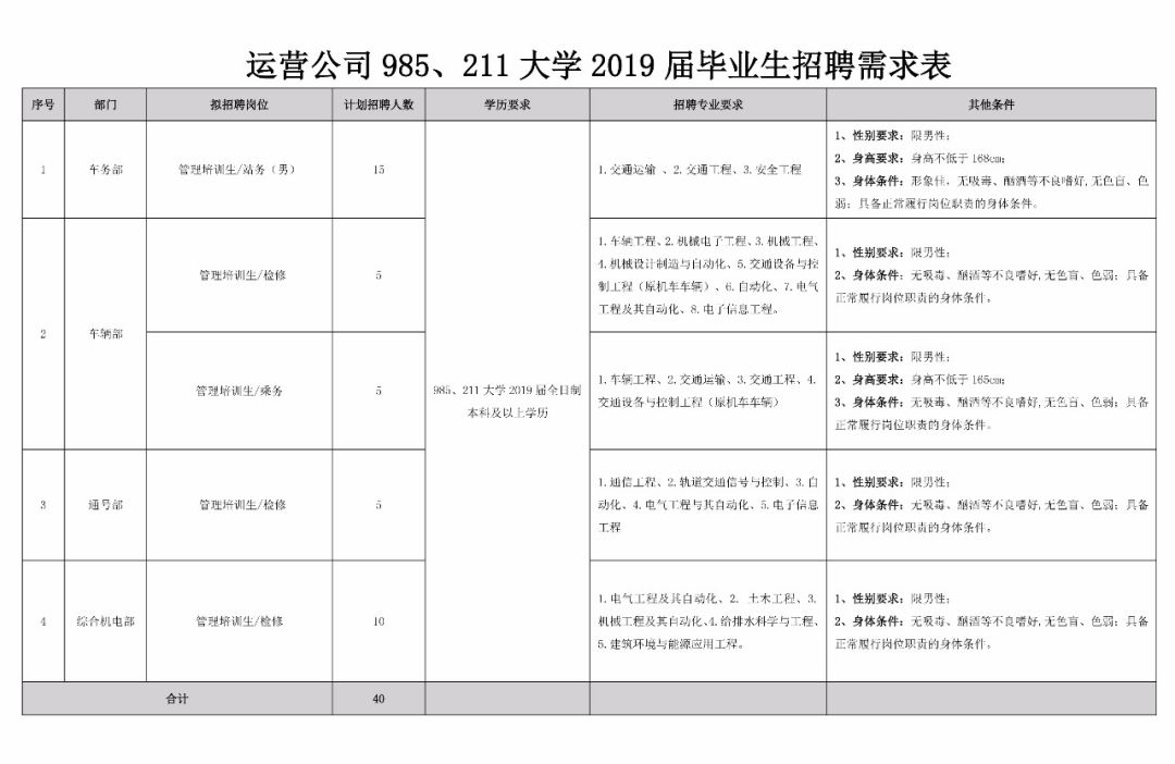 长沙市轨道交通运营有限公司招聘,长沙轨道交通集团招聘2021