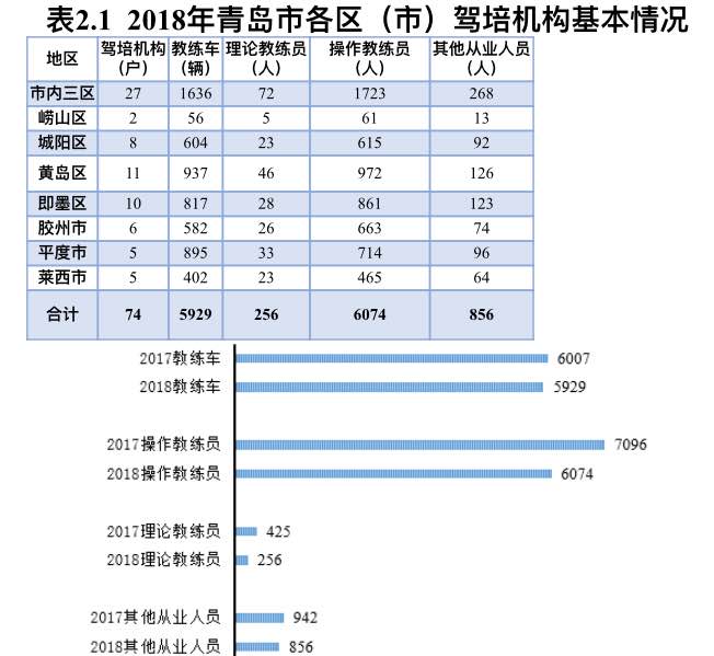在青岛学车一般多少钱,青岛学车价格一般多少