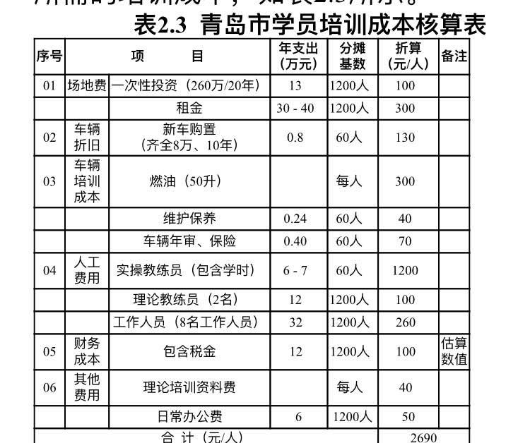 在青岛学车一般多少钱,青岛学车价格一般多少