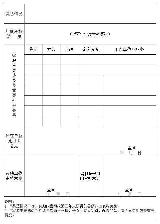 机会来了!泌阳县纪委监察委选聘15名工作人员