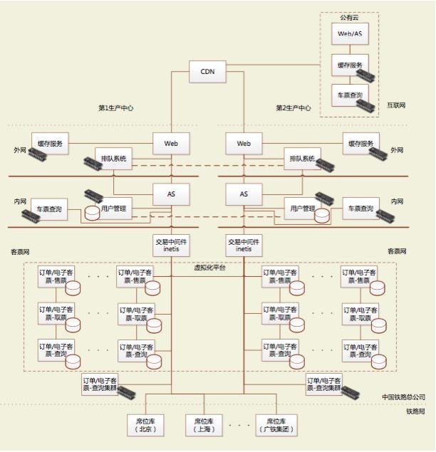 12306最先进技术,12306提高成功率