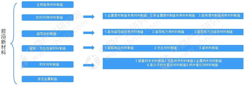 招商引资新材料产业发展报告,招商引资信息推荐
