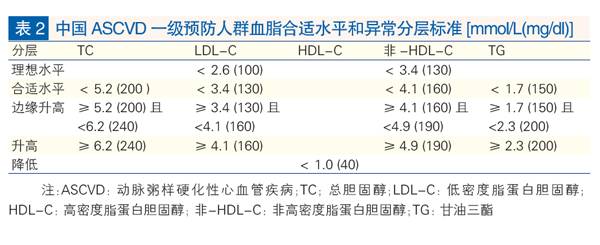 定期体检很重要教你看懂体检表,又到一年体检季