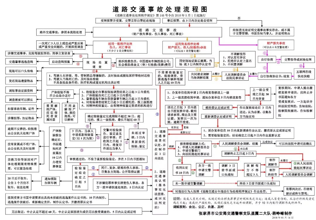 交通事故处理经常碰到的套路,处理交通事故被贴条可以申诉吗