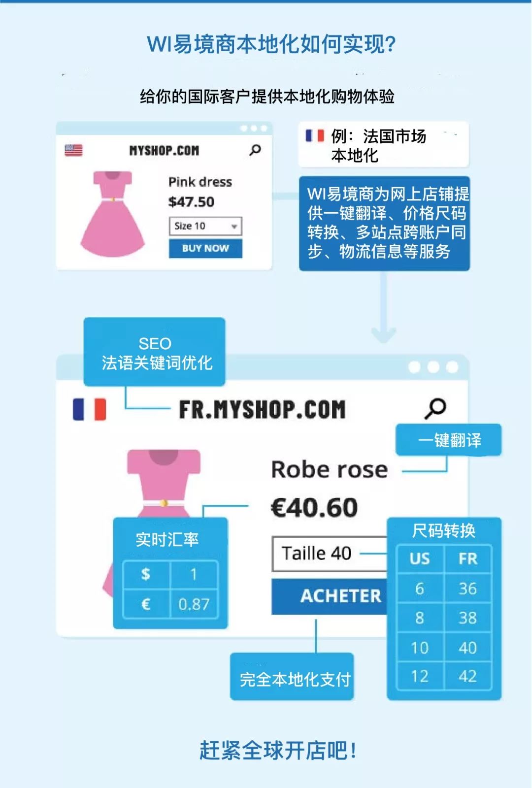 尺码转换,跨境电商衣服尺码转换