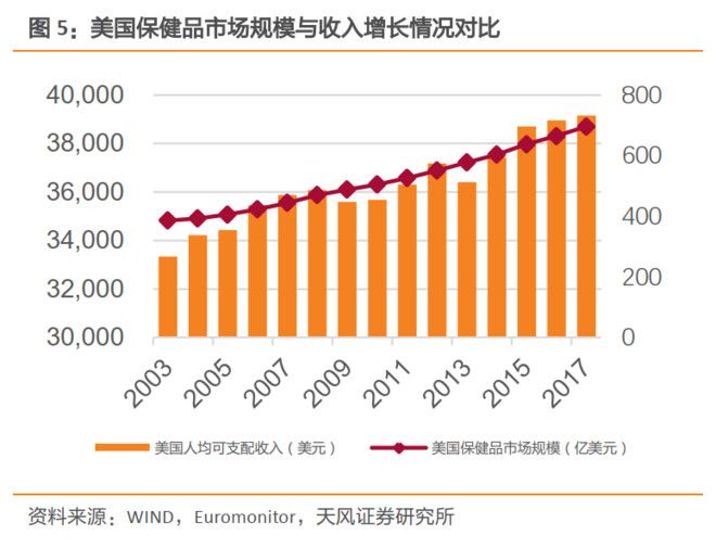 保健品行业有没有正规的公司,保健品行业真实吗