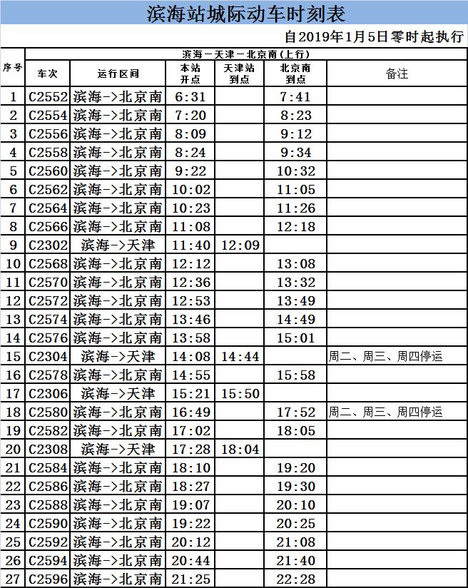 天津铁路实行新列车运行图,天津站9月列车运行图调整到几号