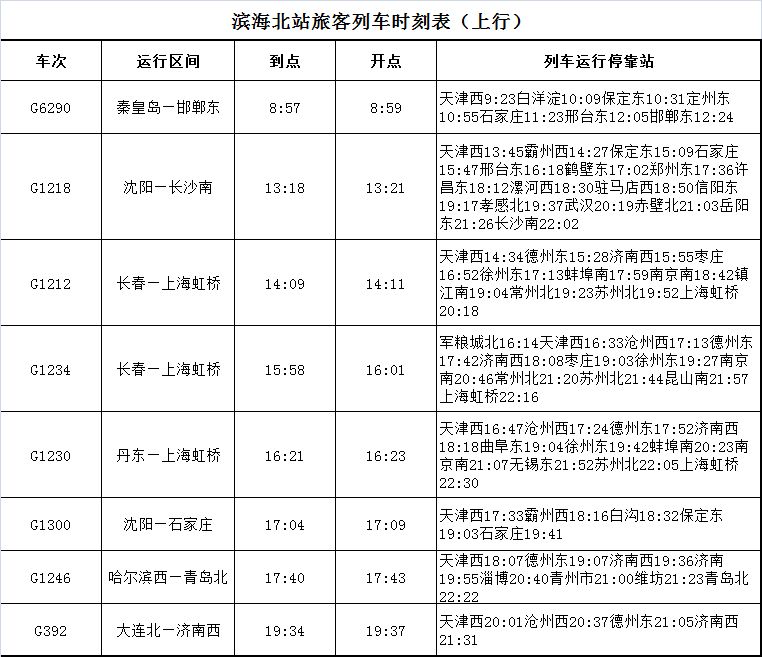 天津铁路实行新列车运行图,天津站9月列车运行图调整到几号
