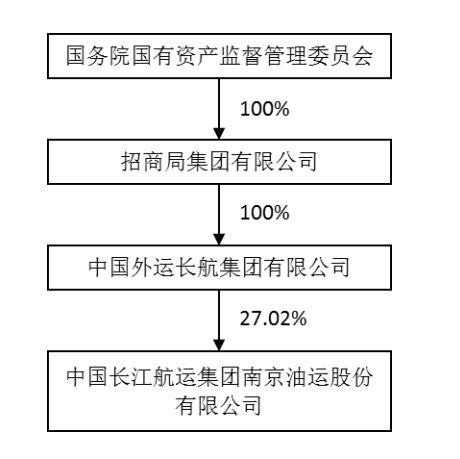 12万股民惊心动魄!ST长油重回A股先暴跌38%,又连拉2涨停,徐翔家爆赚350%