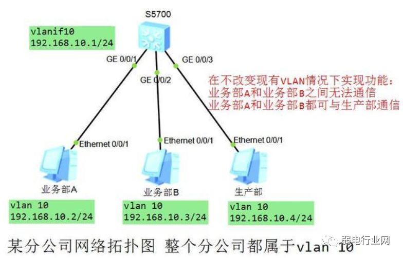 如何解决ip地址,网络ip地址冲突故障快速解决方案