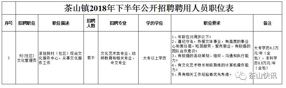 东莞超高薪招聘,东莞年薪30万属于什么水平
