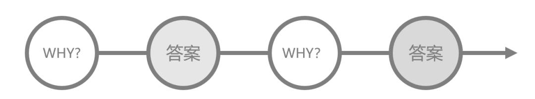 运营分析五大核心要素,运营创新问题和解决路径