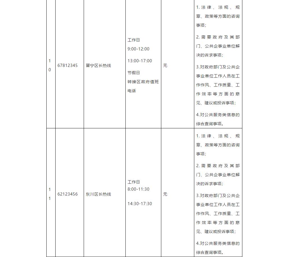昆明市市长热线公示,昆明市市长及各县区领导