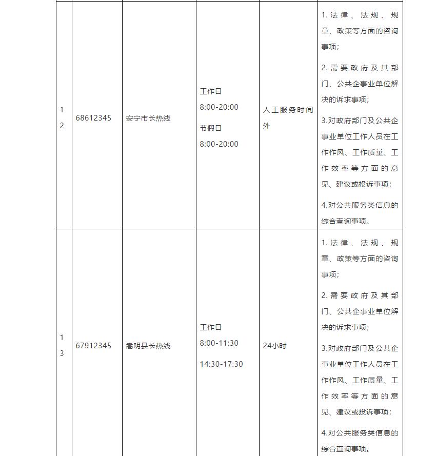 昆明市市长热线公示,昆明市市长及各县区领导