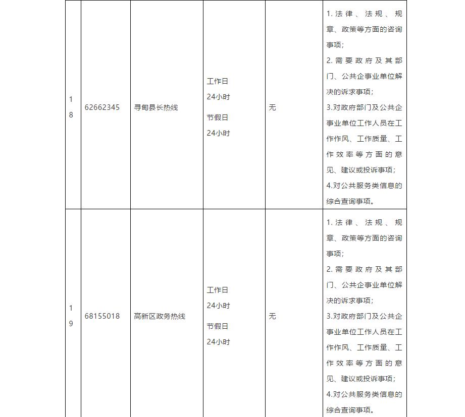 昆明市市长热线公示,昆明市市长及各县区领导