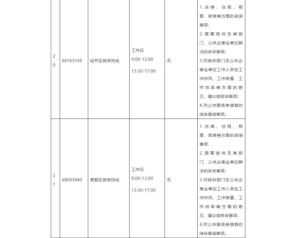 昆明市市长热线公示,昆明市市长及各县区领导