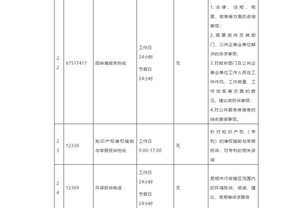 昆明市市长热线公示,昆明市市长及各县区领导