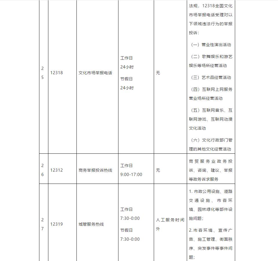 昆明市市长热线公示,昆明市市长及各县区领导