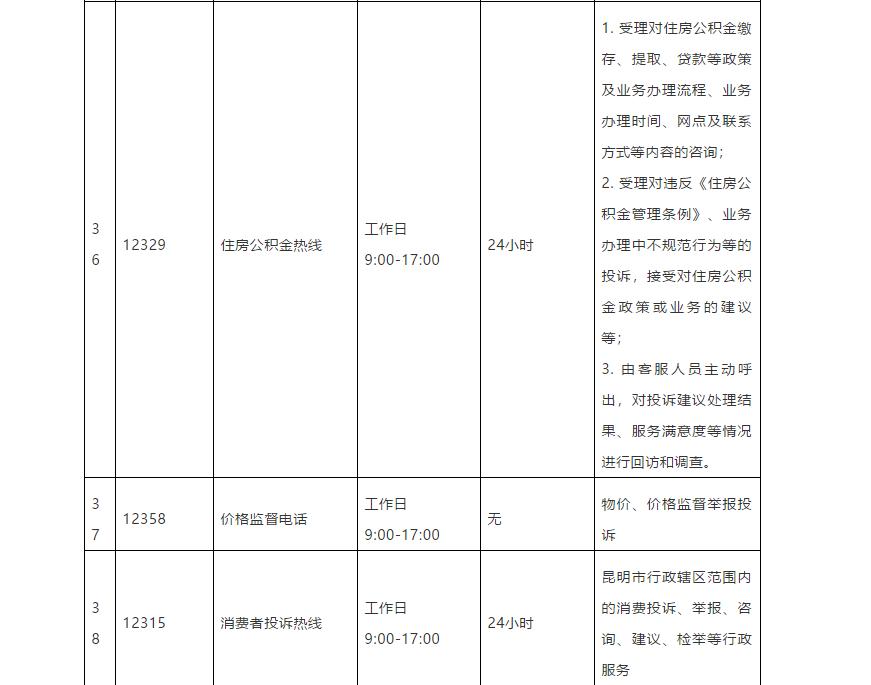 昆明市市长热线公示,昆明市市长及各县区领导