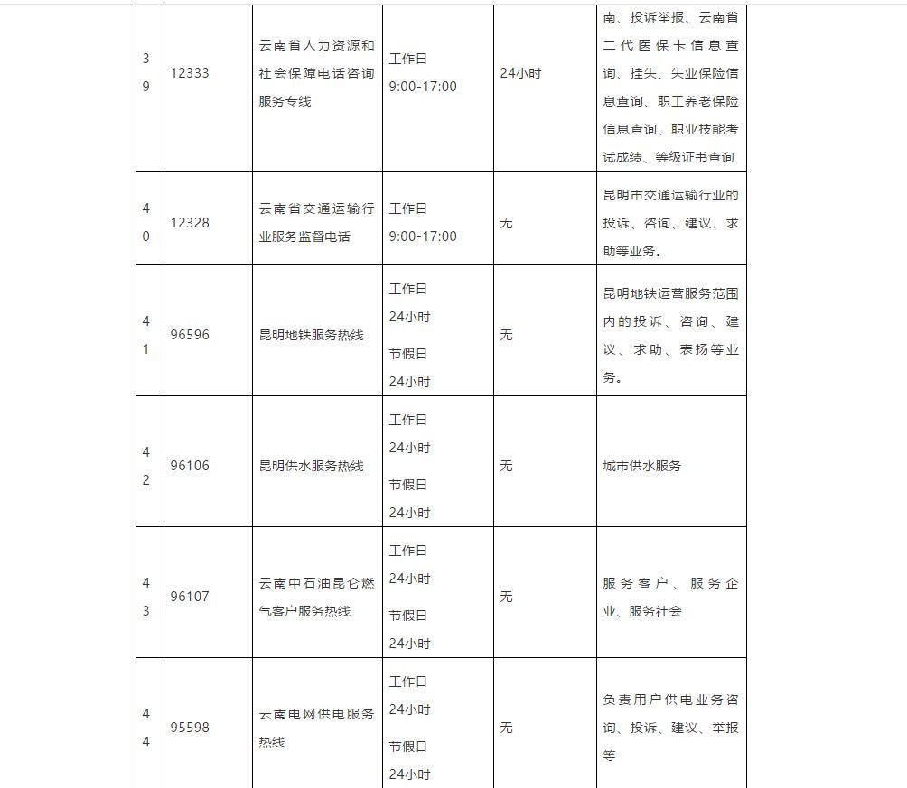 昆明市市长热线公示,昆明市市长及各县区领导