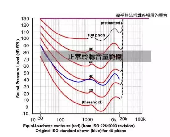 功放音量开到多大听音乐效果好,麦克风的音量调到多大合适
