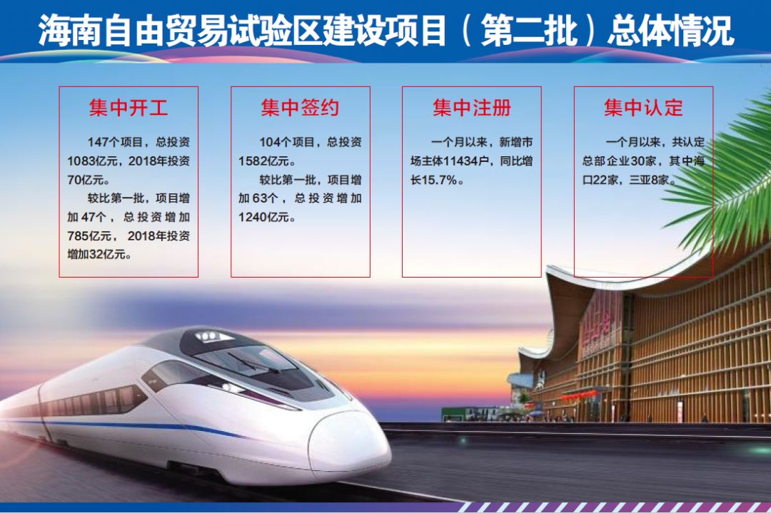 海南自贸区重点项目,海南自贸试验区项目