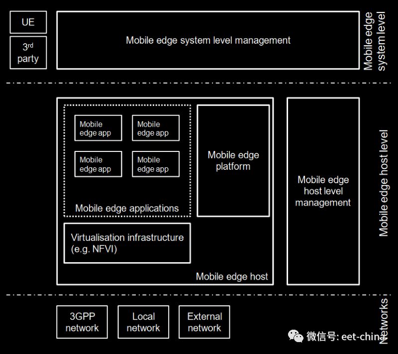 你知道5G网络真正的进展状况吗？