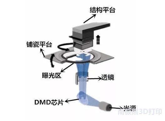 陶瓷3d打印技术前沿,陶瓷3d打印介绍