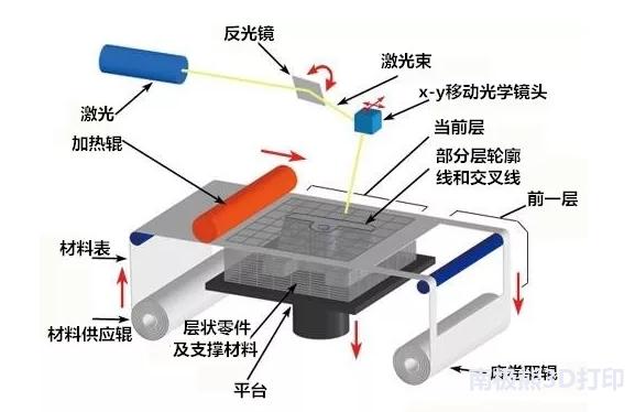 陶瓷3d打印技术前沿,陶瓷3d打印介绍