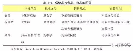 所有保健品都是骗人的假消息,中国的保健品是不是骗人的