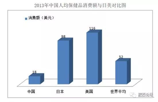 所有保健品都是骗人的假消息,中国的保健品是不是骗人的