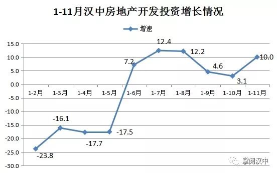 汉中房价信息在哪里查询,汉中最新房价走势图