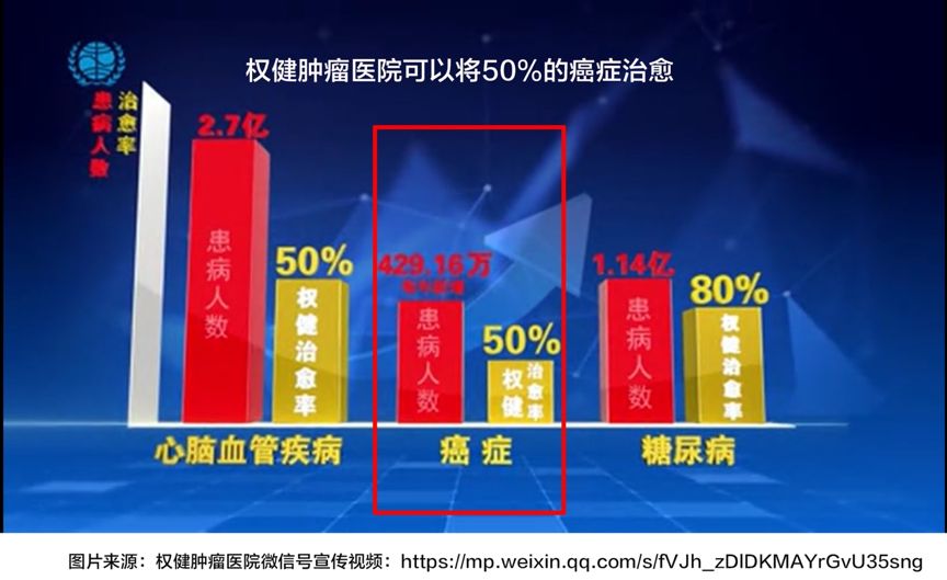 权健有给治好的癌症病人吗,权健肿瘤治疗