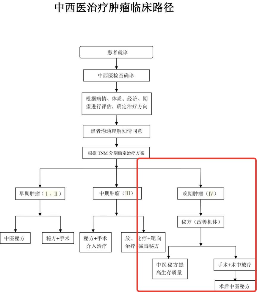 权健有给治好的癌症病人吗,权健肿瘤治疗
