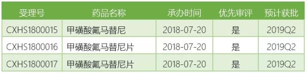 2019年这17个重磅新药将在中国上市