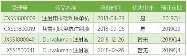 2019年这17个重磅新药将在中国上市