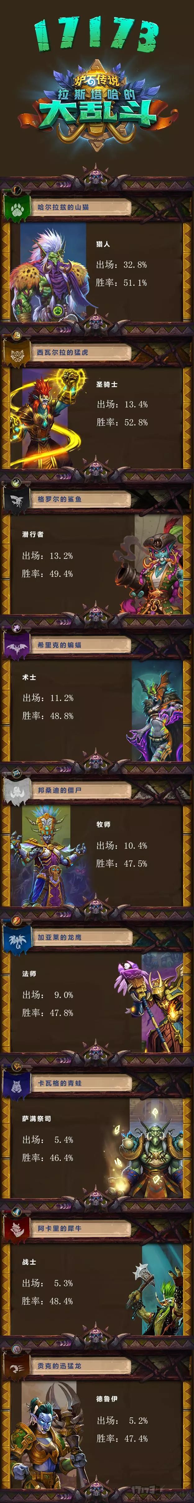 拉斯维加斯大乱斗,拉斯塔哈的大乱斗冒险攻略