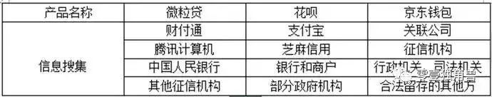 常用的在线支付工具有哪些,目前的支付工具有哪些