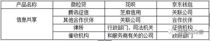 常用的在线支付工具有哪些,目前的支付工具有哪些