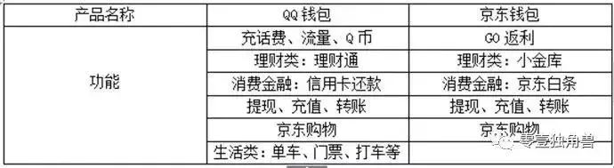 常用的在线支付工具有哪些,目前的支付工具有哪些