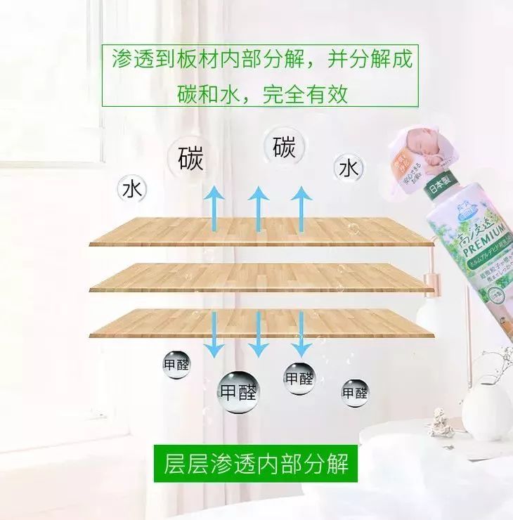 居住中甲醛去除方法,装修5年室内甲醛怎样彻底去除