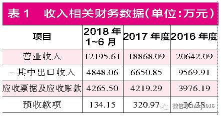 向日葵7.5亿收购大股东妻子企业,标的公司粉饰业绩有“妙招”