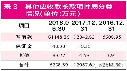 向日葵7.5亿收购大股东妻子企业，标的公司粉饰业绩有“妙招”