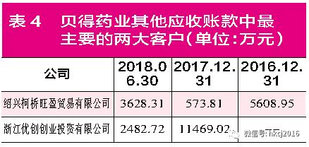 向日葵7.5亿收购大股东妻子企业,标的公司粉饰业绩有“妙招”